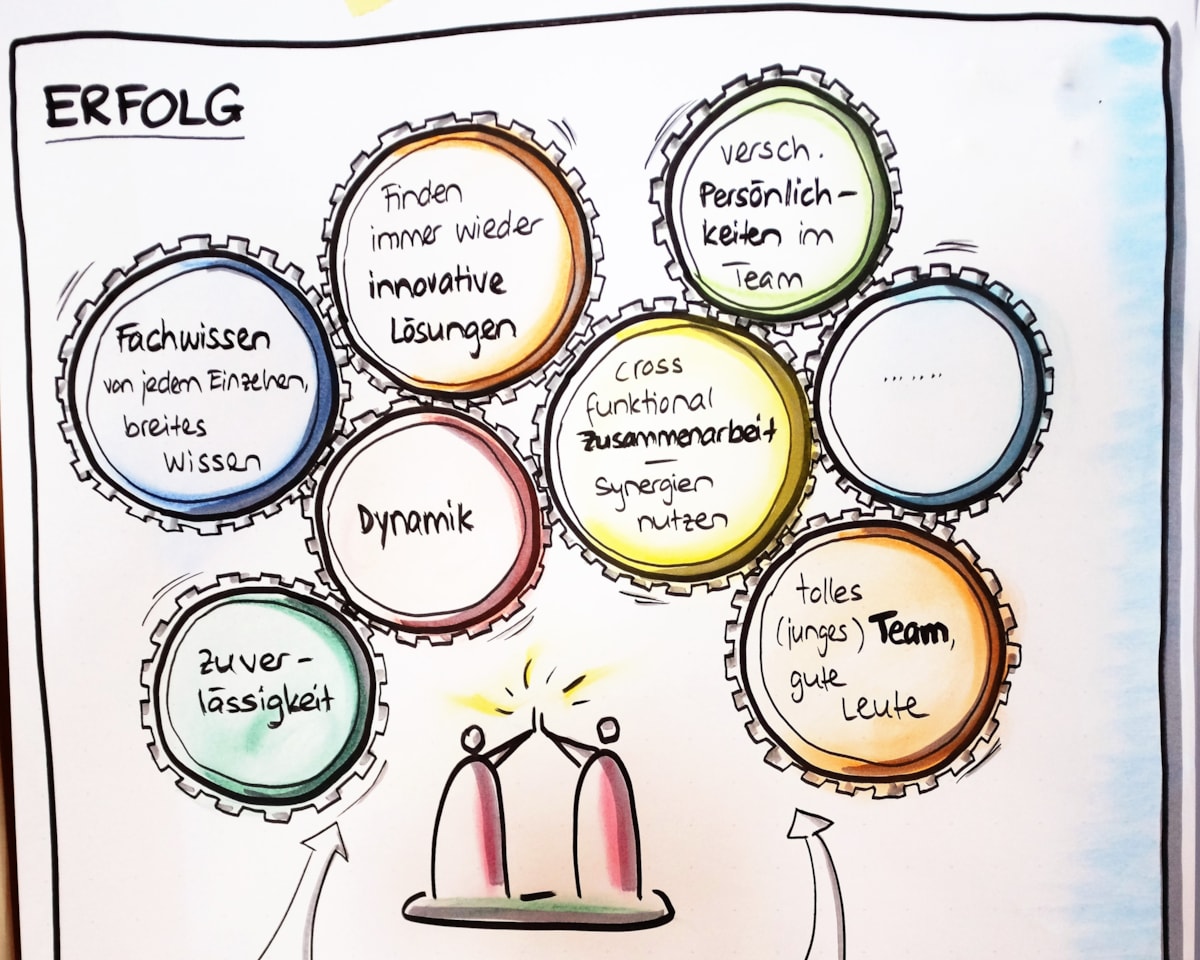 Coaching Fur Teams Teamentwicklung Integrale Fuhrung Konfliktmanagement Steps Milestones Coaching Und Organisationsentwicklung Zurich